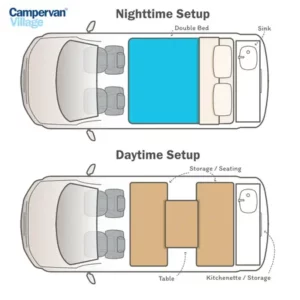 Campervan Village Aventus layout