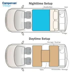 Campervan Village Johnny Feelgood layout